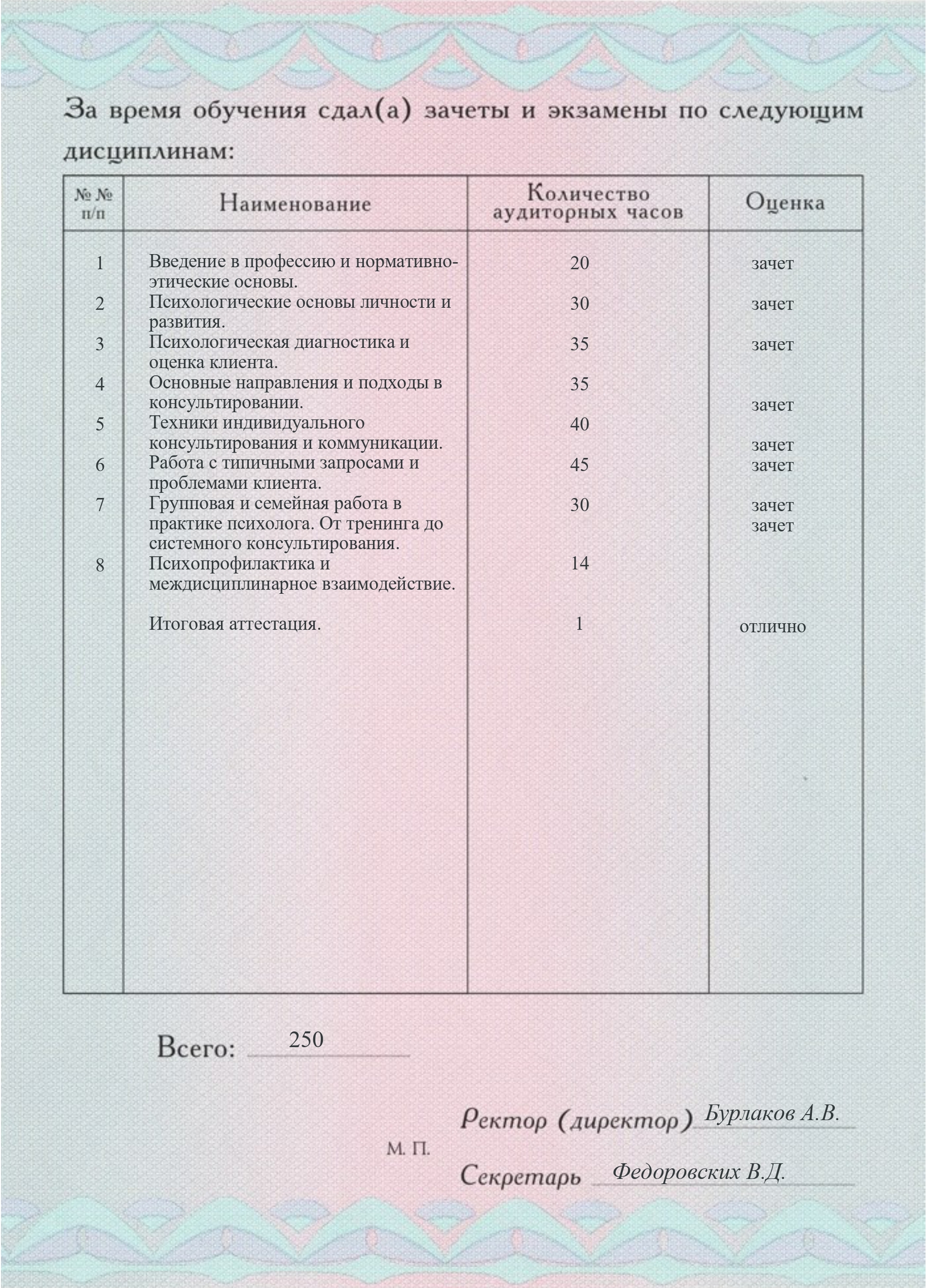 Приложение к диплому